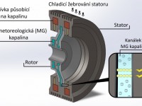 https://iqlandia.cz; Návrh schématu magnetoreologické brzdy